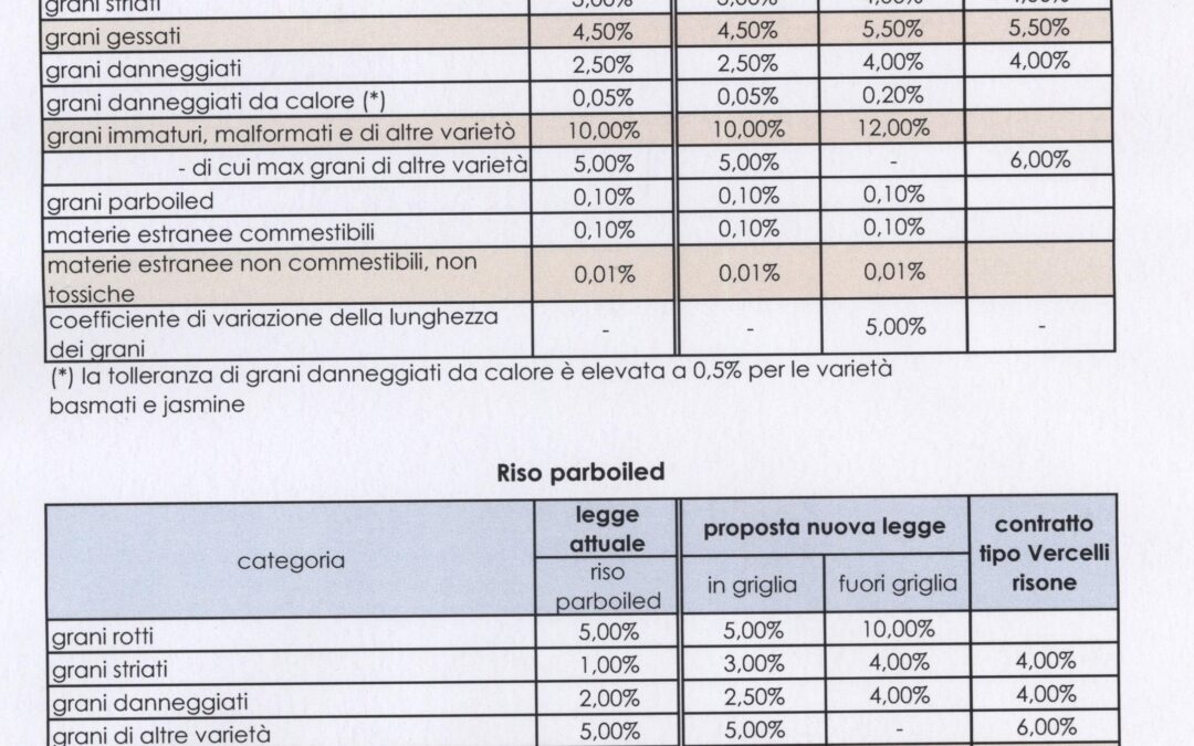 tabelle - RisoItaliano | Il portale del riso