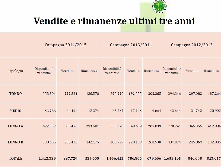 rimanenze