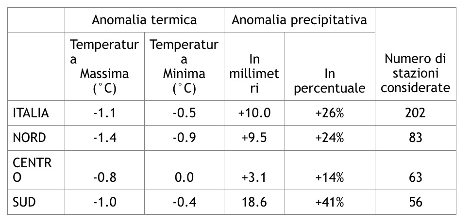 anomalia1-5-16