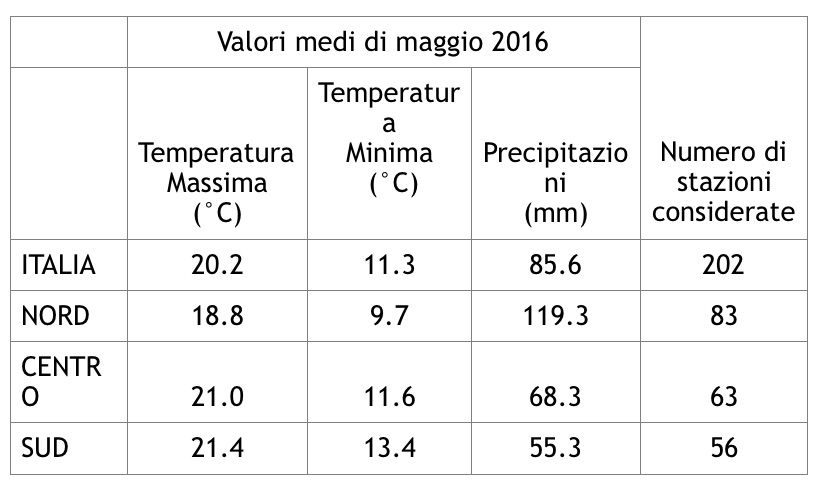 temperature1-5-16