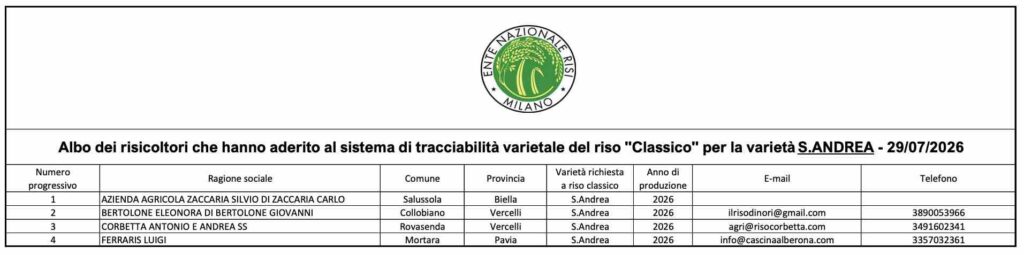 risicoltori classici