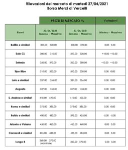 Borsa merci Vercelli