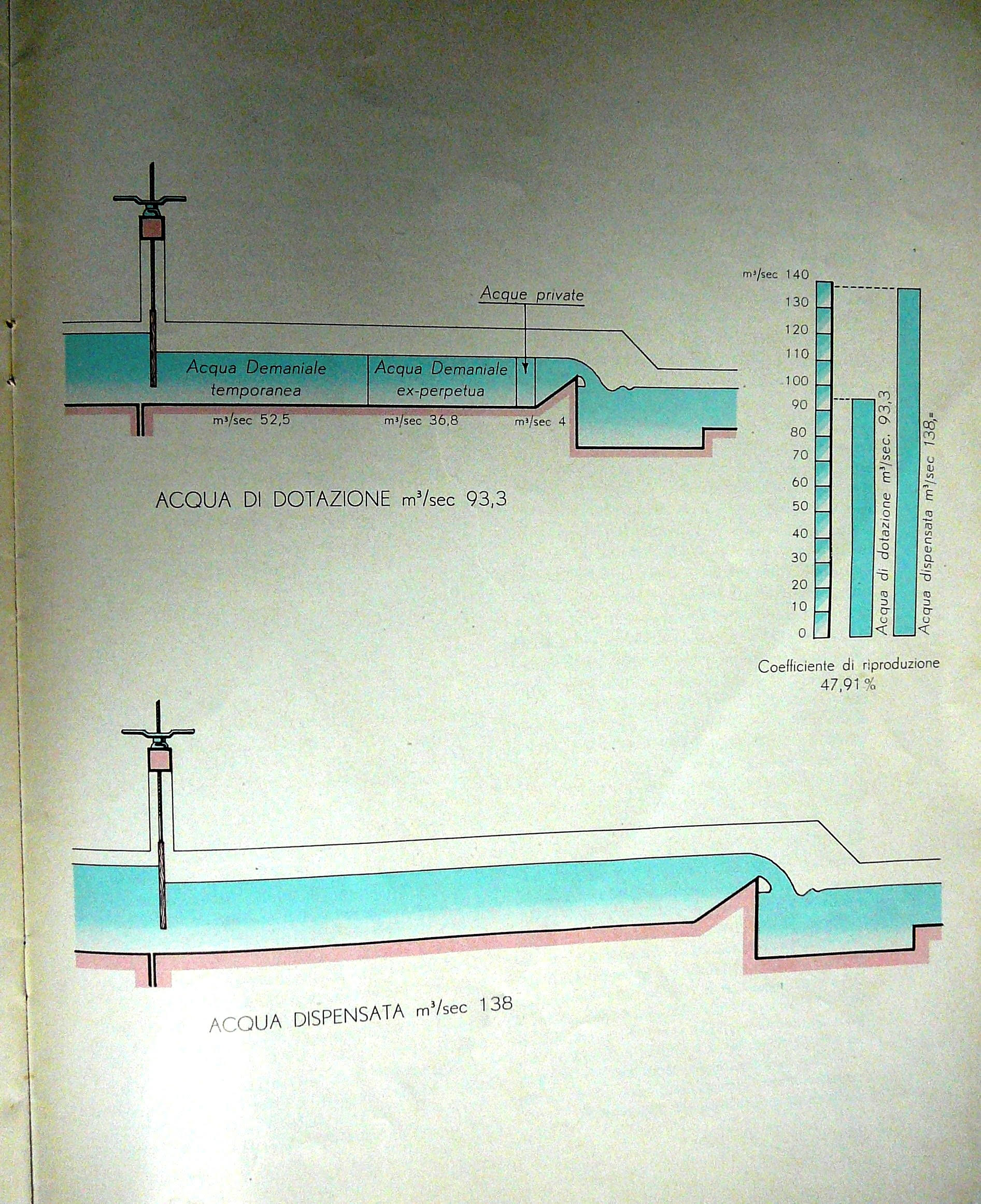SCHEMA IRRIGUO